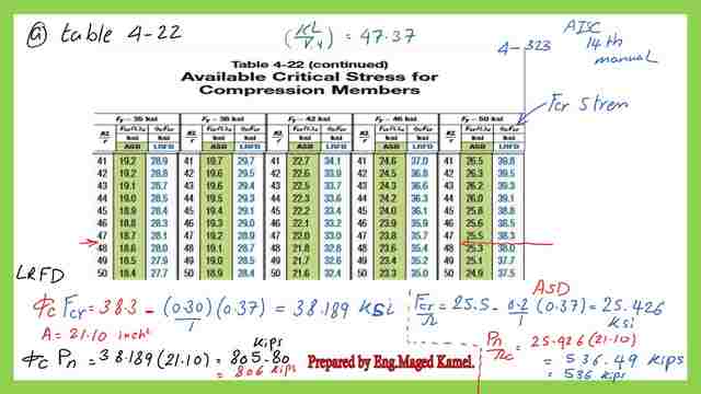 Using table 4-22 for the critical stress for compression members for the solved problem 5-2.