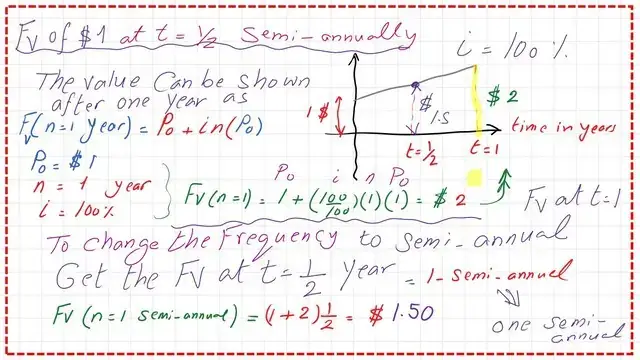 The first type of the frequencies of compounding, semi-annually.