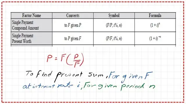 Economical factors P and F.