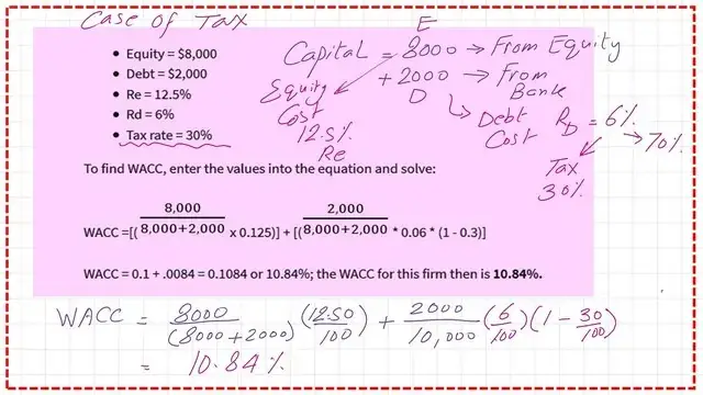 An example of WACC.