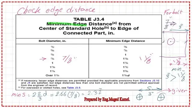 Slide10-post-7-bearing Minimum edge distance clause from the specification.