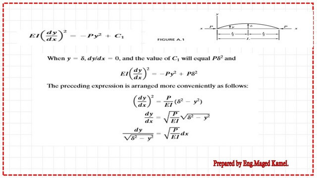 Slide10 Derivation of Euler‘s formula-part 1.
