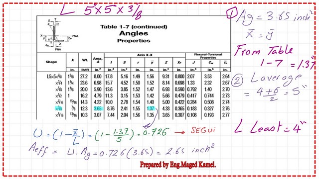 11-final u and Ae A Solved problem 4-2 for shear Lag factor U for a welded connection