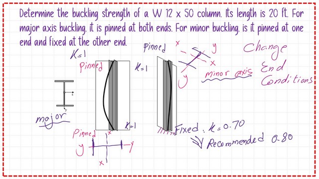 Slide13 Modified solved problem for column after changing the end conditions.