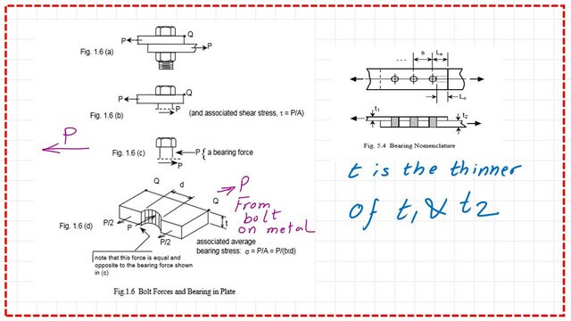 Slide14-post-2-bearing Bearing of bolts-bearing connections-part-1.