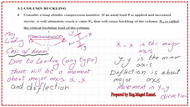 Slide2-1 What is buckling for beams?
