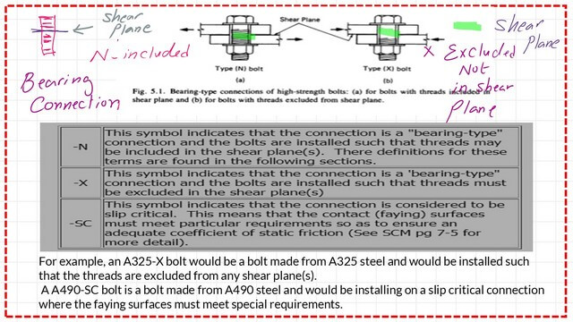 Slide2-post-2-bearing The various types of bearing and the differnet symbols used.