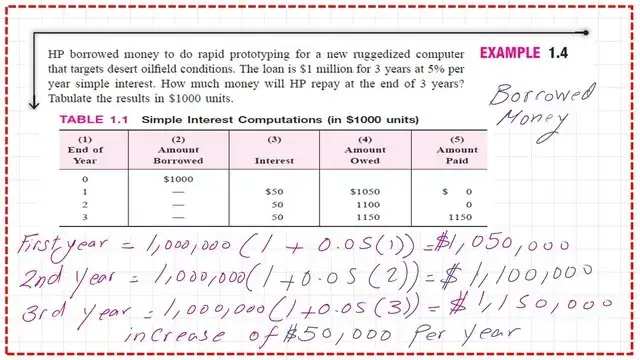Slide2-post-3-economy Example1.4-How to determine the loan value?