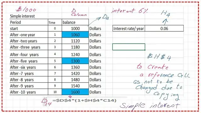 simple and compound interest