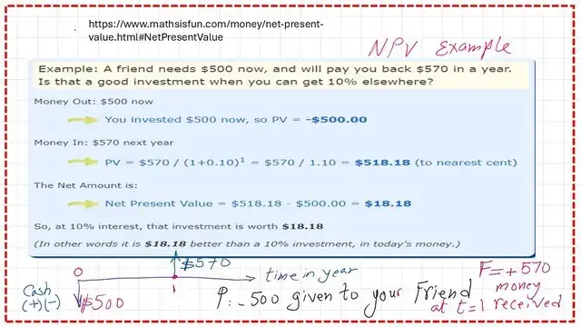 The solved problem #1 for NPV.