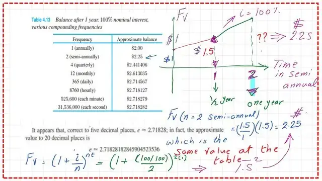 Estimate the Future value at t1for compounding, semi-annually.