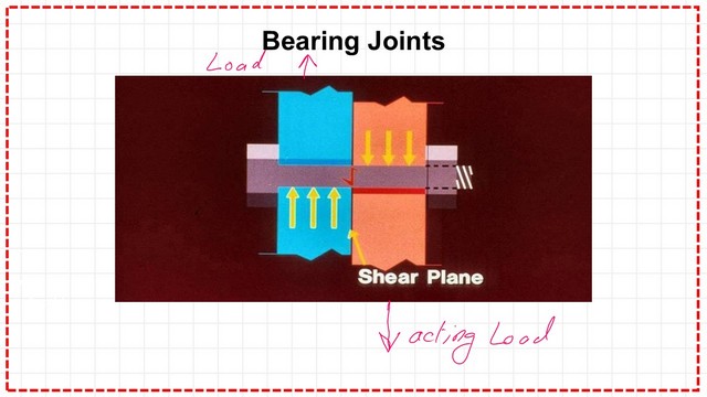 Slide3 post 2 bearing