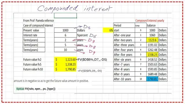 Compound interest part 2-using excel function FV.
