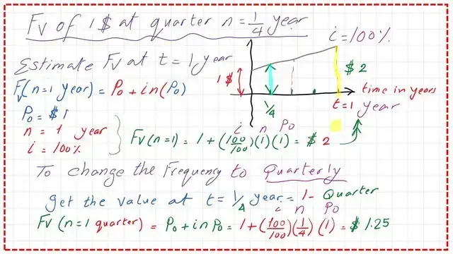 The second type of the frequencies of compounding, quarterly.