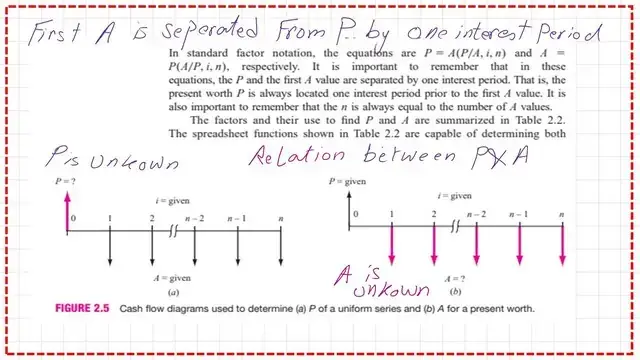 The relation between F and A- Table 2-2.