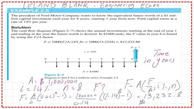 Solved example 2.5-what is F value If uniform series A=$1 million, i=14%, and n=8?