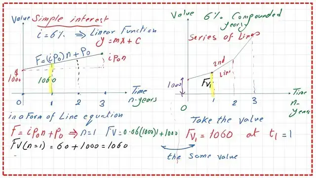 Solved problem - How to get the value of Fv1?