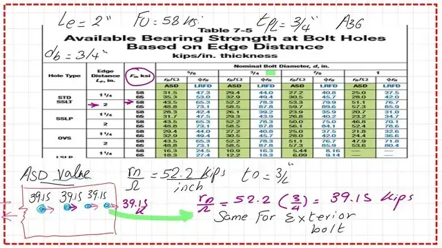 Slide4-post-6a-bearing ASD value for Bearing for exterior bolts from Table 7-5.