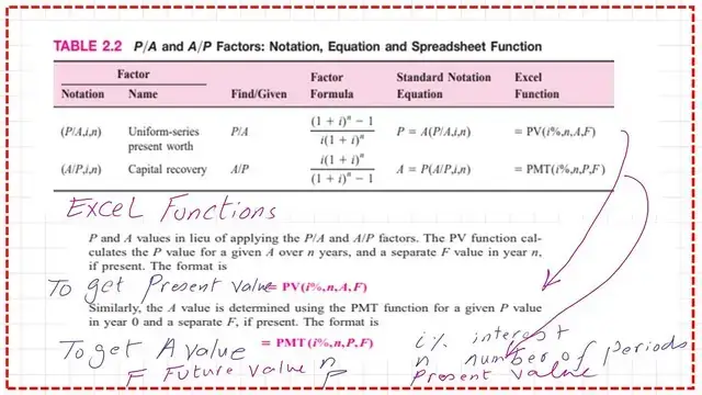 Cash flow diagram between F&A.