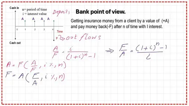 Slide4-post-8-economy How to find F with given A, i, n?