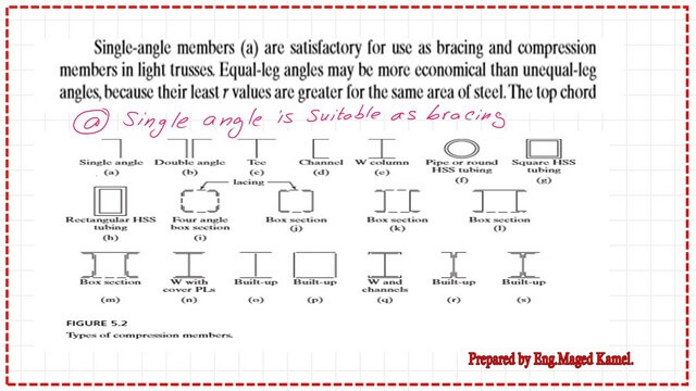 Pict -1- post 1a- compression Types of compression members.