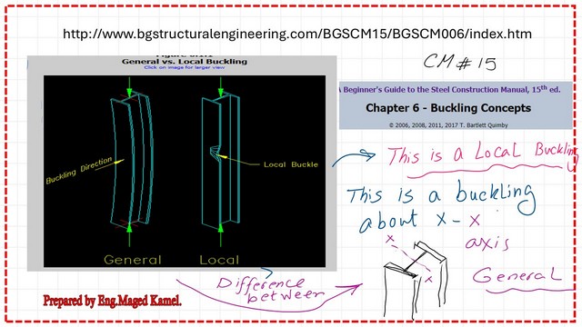 3-General bucking and local buckling. The difference between General bucking and local buckling.