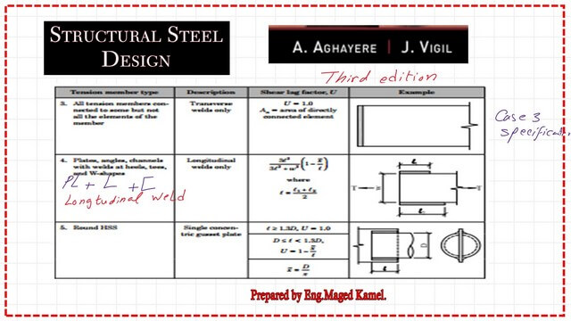 Slide5-8-Tension Cases 3-5-D3.1