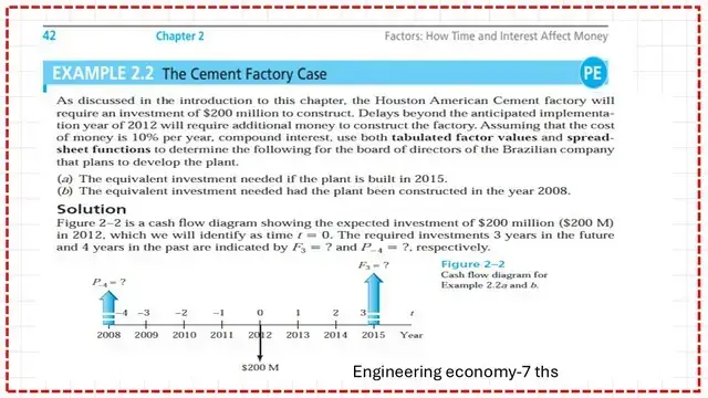 Slide5-post-5-economy A solved problem 2.2 how to find the expected investment at time 0, for given investment future value, the cost of money is given?