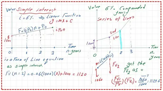 Solved problem - How to get the value of Fv2?