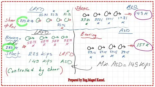 Slide5-post-6a-bearing Bearing and shear values for the connection.