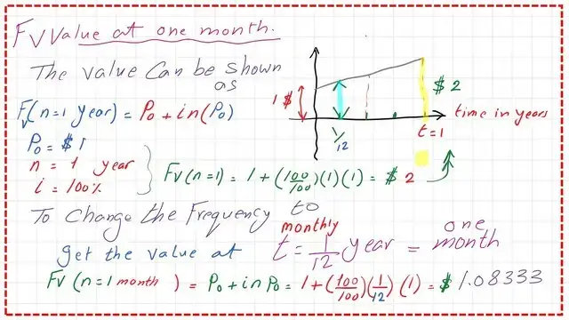 The third type of frequencies of compounding, monthly.