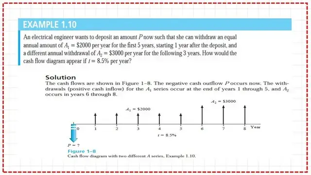 Solved problem 1.10 for cash in and out diagram.