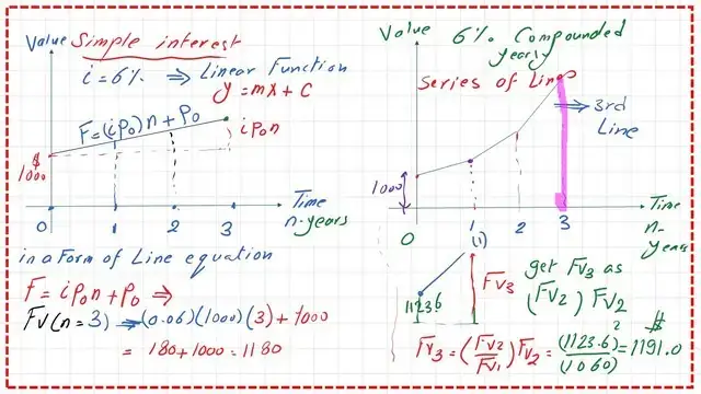 Solved problem - How to get the value of Fv3?