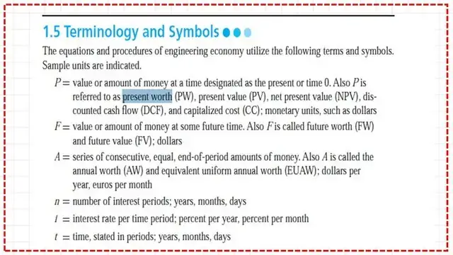 The Terminology and symbols.