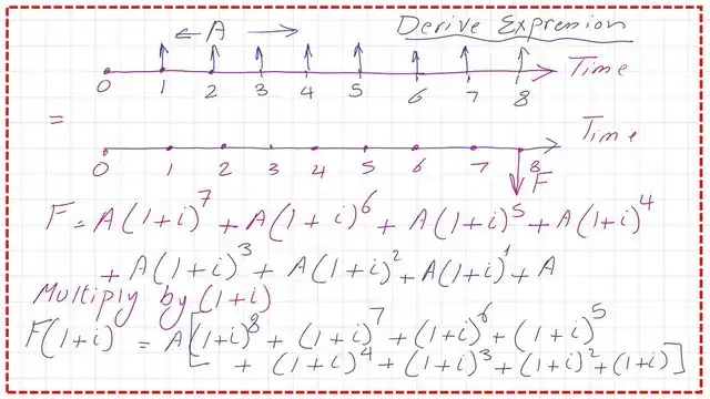 How to find Future value F in terms of uniform series A, I interest rate, and time in years n?