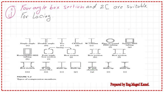 Pict -4- post 1a- compression Box sections used for compression members.