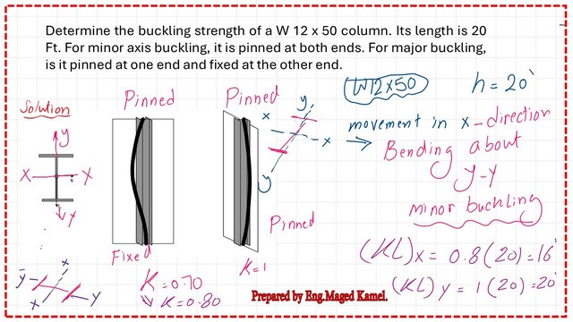 Slide8-1 The First solved problem for buckling strength