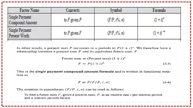 Convert between Economical factors.