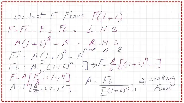 The final expression for uniform series sinking fund A, with F future value, I interest rate, and time in years n.