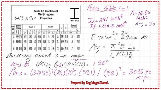 Slide9-1 Critical Euler Load value for x direction.