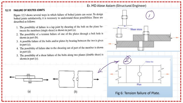 Slide9-post-2-bearing Tension failure of plate due to applied loads