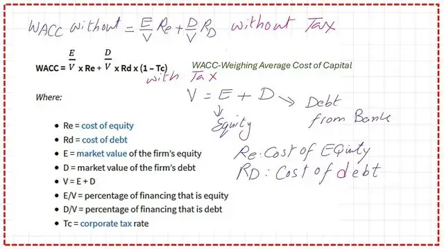 WACC with tax rate included