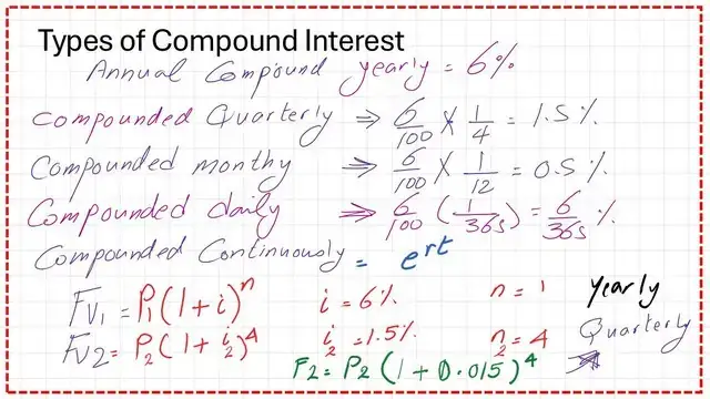 Future values for different interst rates.