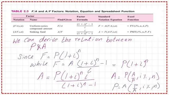 Uniform series A formula for a given P, I, n.