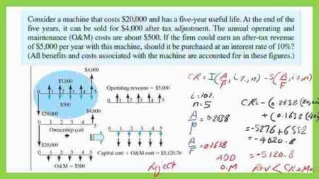 8b- Solved problem for EAW or the Equivalent Annual Worth. Review of solved problem