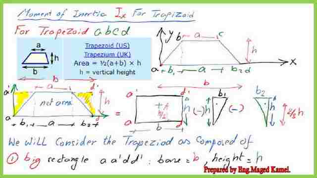 How to get Ix for the trapezium?