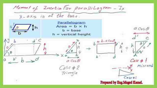 How to estimate inertia Ix for parallelogram?
