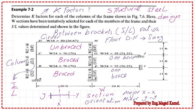 page-1-post-23-comp Solved problem 7-2 for k value for frame part 1/3