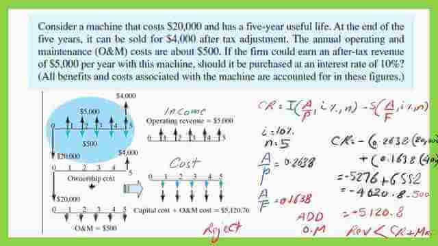 8a-what-is-capital-recovery-in-the-economy