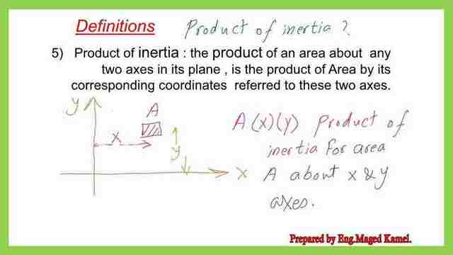 What is the product of inertia?